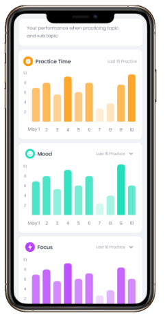 Practice tracking app report